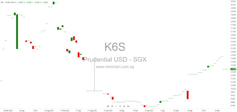 Prudential plc 2025 Second Interim Dividend Announcement: Record Date, Scrip Option, and Key Dates
