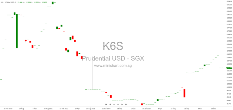 Prudential plc 2025 Results: Double-Digit Growth, $0.266 Dividend per Share, and Enhanced Capital Returns