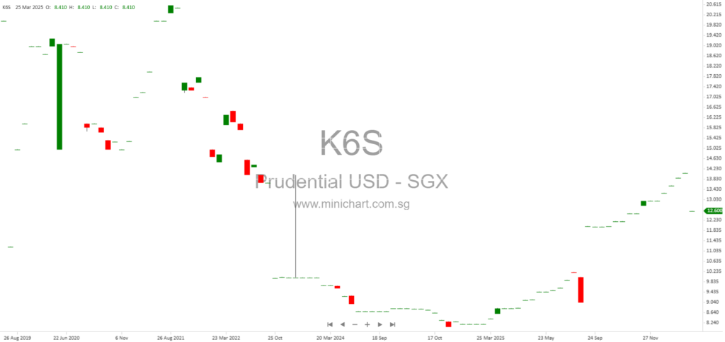 Prudential plc Share Repurchase and Issued Share Changes Disclosure – March 2026 Hong Kong Stock Exchange Filing