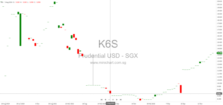 Prudential plc Share Buyback and Issued Shares Update – March 2026 Disclosure Return