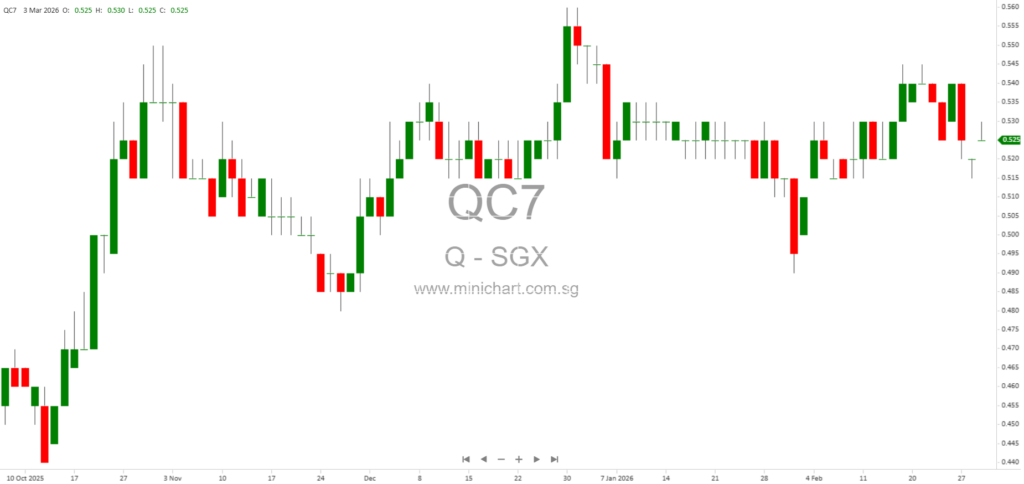Q & M Dental Group to Subscribe 50 Million New Shares in Aoxin Q & M Dental Group to Strengthen PRC Expansion and Strategic Partnership 1