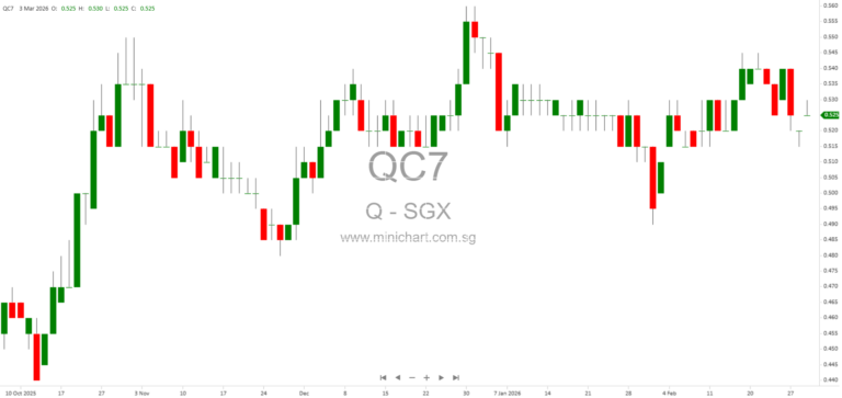 Q & M Dental Group to Subscribe 50 Million New Shares in Aoxin Q & M Dental Group to Strengthen PRC Expansion and Strategic Partnership 1