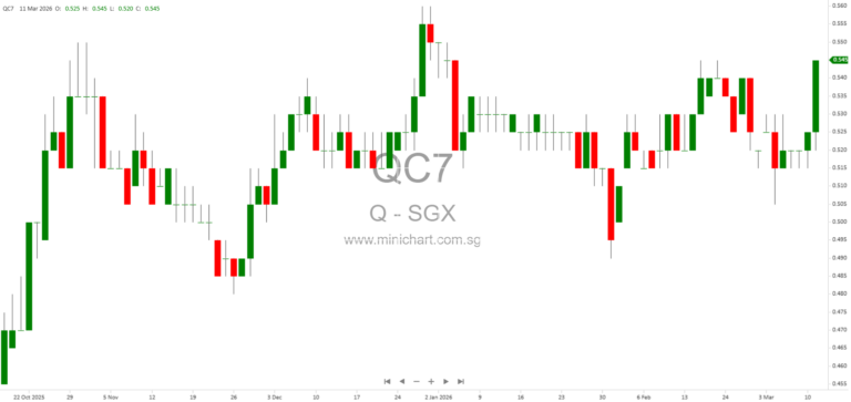 Q & M Dental Group Announces Proposed AUD144.5 Million Acquisition of Australian Dental Clinics Network