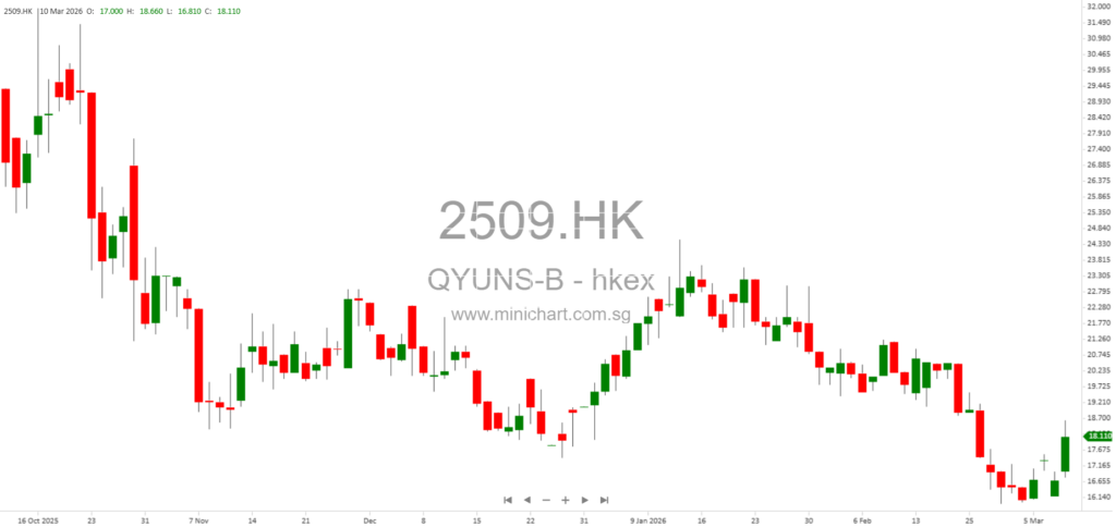 Qyuns Therapeutics’ Crusekitug (QX002N) NDA Accepted by NMPA for Adult Ankylosing Spondylitis Treatment 1