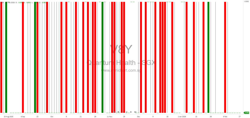 Quantum Healthcare Limited FY2025 Financial Results: Revenue Growth, Losses Continue, No Dividend Declared