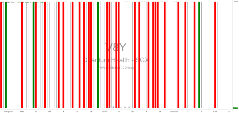 Quantum Healthcare Limited FY2025 Financial Results: Revenue Growth, Losses Continue, No Dividend Declared