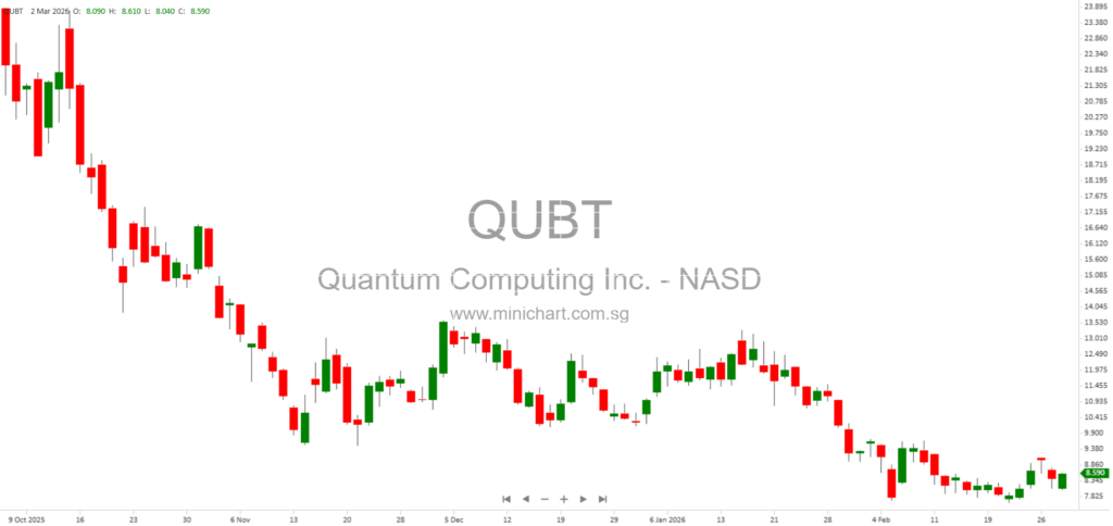 Quantum Computing Inc.: Photonic Quantum Technology, Patents, Market Opportunity, and Competitive Landscape 1618202125273341455860