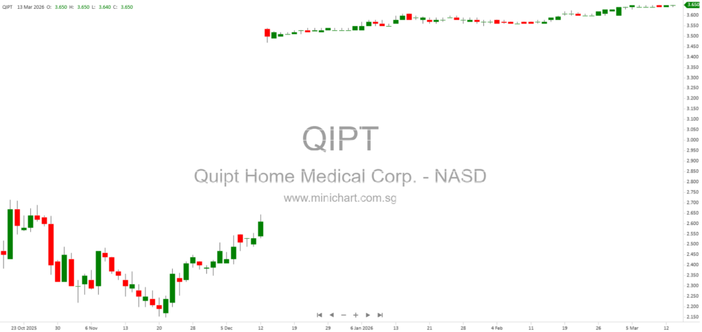 Quipt Home Medical Completes Acquisition by Kingswood and Forager Affiliates, Becomes Private Company