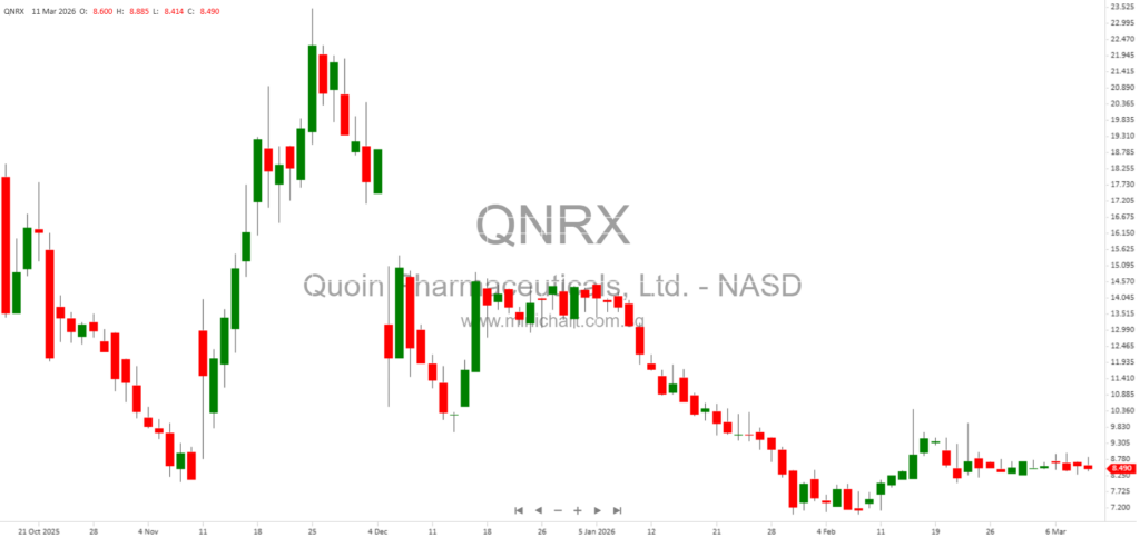 Quoin Pharmaceuticals Receives FDA Fast Track Designation for QRX003 Lotion in Netherton Syndrome Treatment 1