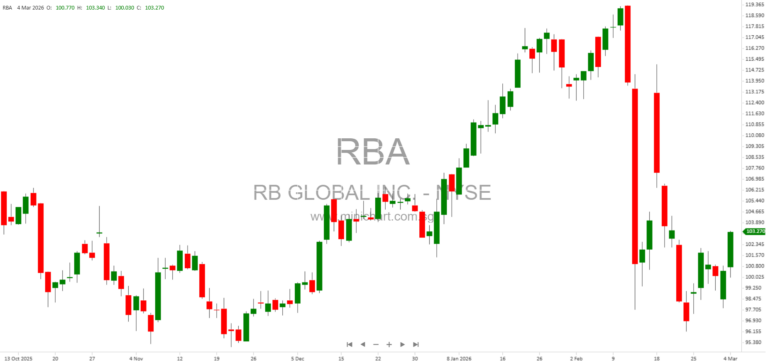 RB Global to Acquire BigIron, Expanding Strategic Presence in U.S. Agriculture Marketplace