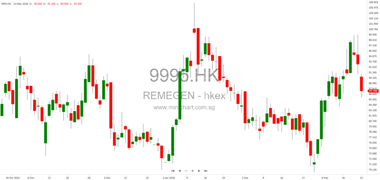 RemeGen’s Disitamab Vedotin Approved in China for HER2-Low Breast Cancer with Liver Metastases – Fourth Indication Granted 12