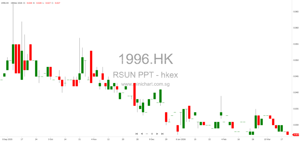 Redsun Properties Group Announces Update on Winding Up Petition and Adjournment Approved by Hong Kong High Court 12