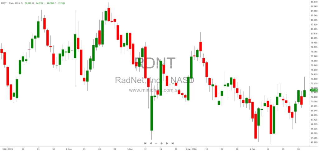 RadNet Acquires Gleamer, Making DeepHealth the Largest Global Provider of Radiology Clinical AI Solutions