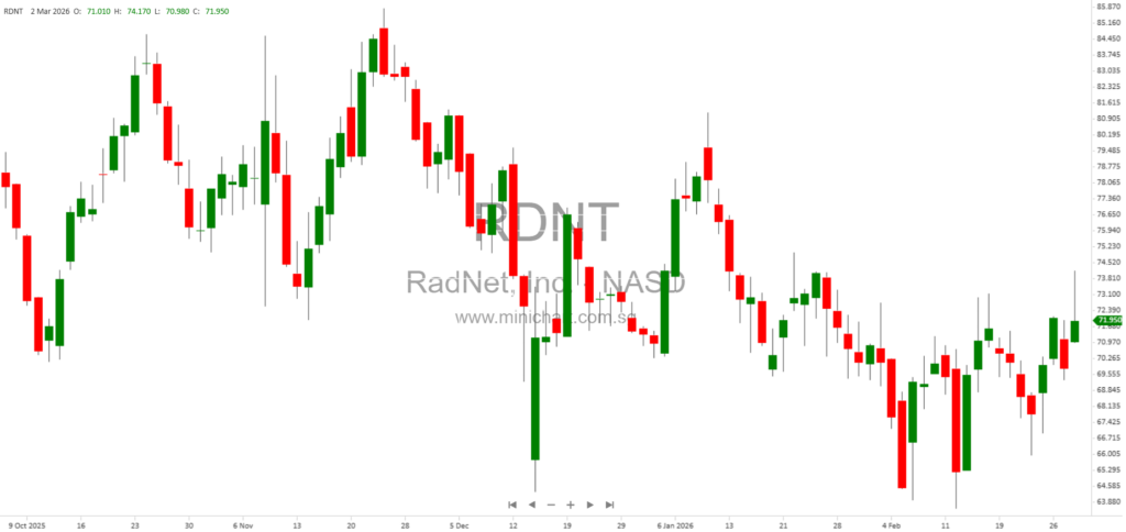 RadNet Reports Record Q4 2025 Financial Results, Strong Digital Health Growth, and Releases 2026 Guidance