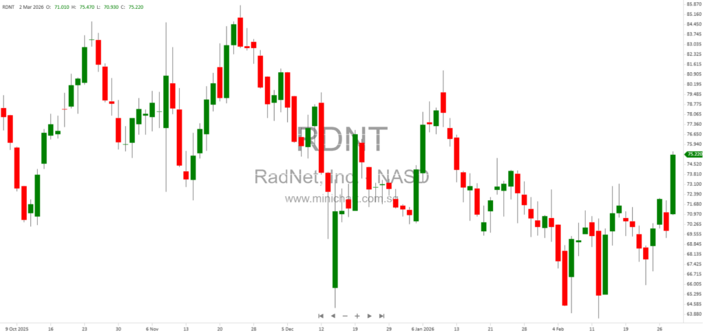 RadNet, Inc. 2025 Annual Report: Diagnostic Imaging Services, Industry Trends, and Business Overview 41
