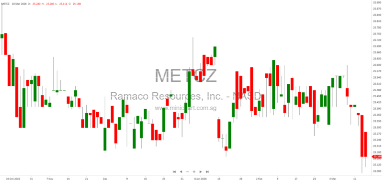 Ramaco Resources Announces Q1 2026 Class B Stock Dividend Details and Provides Company Update