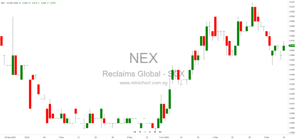 Jardine Matheson 2025 Results: Strong Earnings Growth, Capital Recycling, and 4% Dividend Increase to US$2.35 Per Share