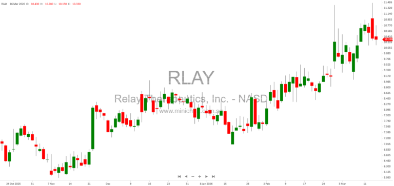 Relay Therapeutics Reports Promising Phase 3 Data for Zovegalisib + Fulvestrant in PI3Kα-Mutated HR+/HER2- Metastatic Breast Cancer at ESMO TAT 2026 12