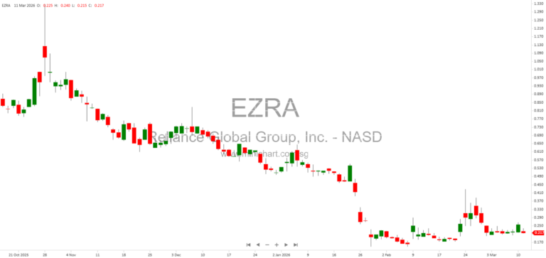 Reliance Global Group: Insurance Agency, InsurTech Platforms, and Scale51 Growth Strategy Overview