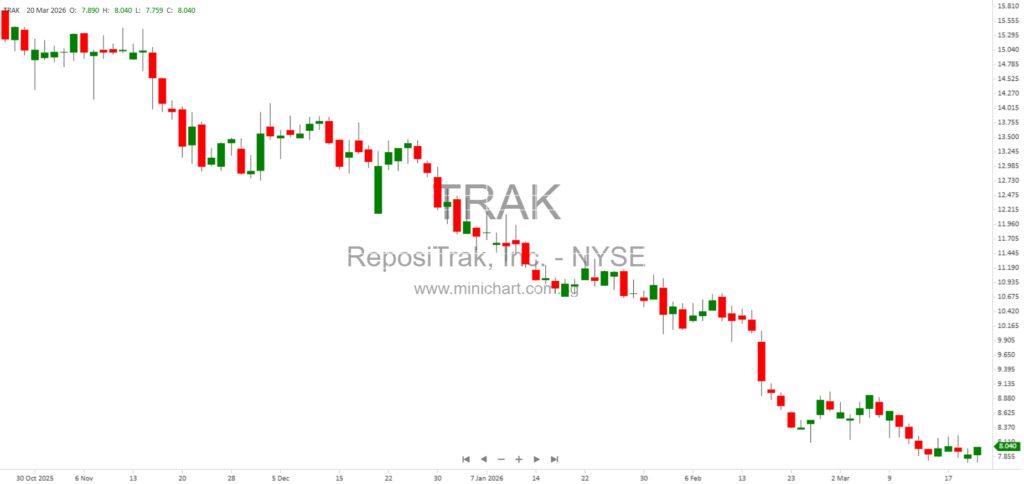 ReposiTrak, Inc. Announces $4 Million Loan Agreement With SPAR Marketing Force, Inc. in Strategic Commercial Partnership