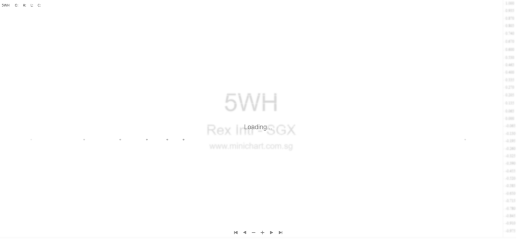 Rex International Update: Lime Petroleum Holding AS Declared Insolvent Amid Bond Default and Ongoing Negotiations 1