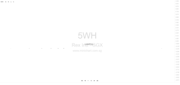 Rex International Update: Lime Petroleum Holding AS Declared Insolvent Amid Bond Default and Ongoing Negotiations 1