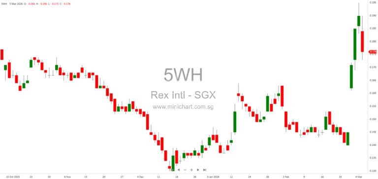 Lime Petroleum Completes MOPU and FSO Hook-Up on Sèmè Field, Benin – Production System Commissioning Underway 1