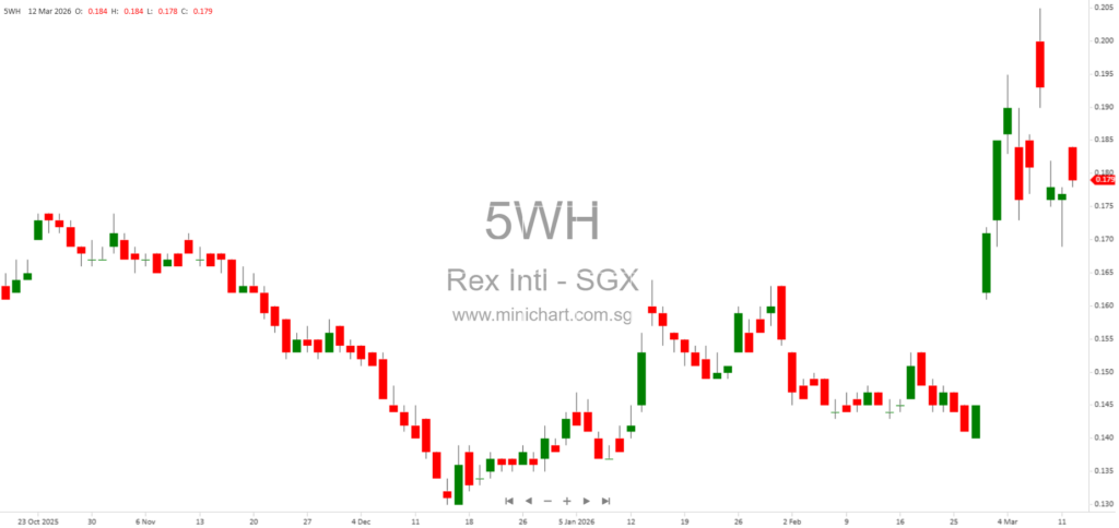 Lime Resources Germany Reports February 2026 Oil Production Update for Schwarzbach and Lauben Fields