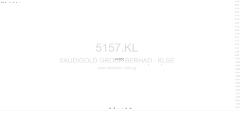 Unaudited Second Quarter Financial Results and Interim Report for the Period Ended 31 January 2026