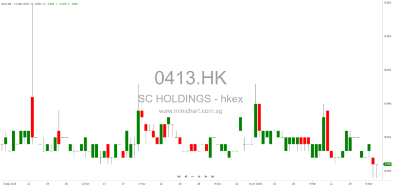South China Holdings Company Limited Announces Board Meeting on 25 March 2026 to Approve 2025 Annual Results and Final Dividend Recommendation 1
