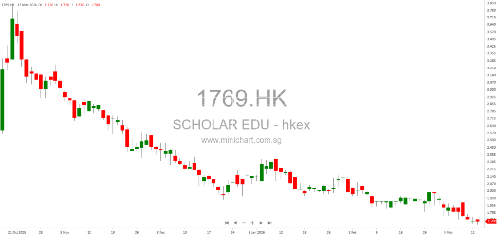 Scholar Education Group Announces Poll Results of Extraordinary General Meeting Held on 13 March 2026 and Approval of Share Scheme Limits 123