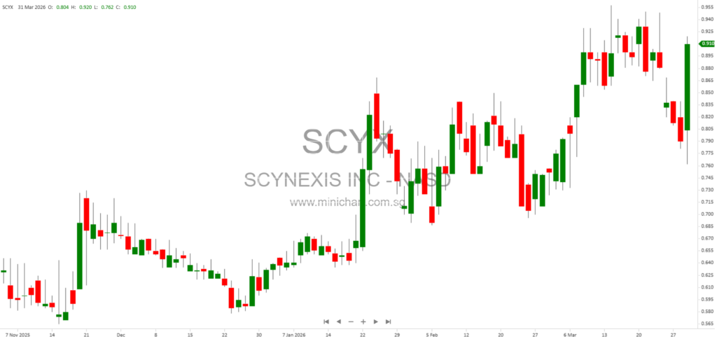 SCYNEXIS Announces $40 Million Private Placement to Fund SCY-770 Development for Rare Kidney Disease
