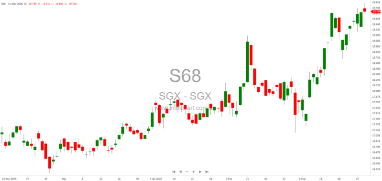 SGX Derivatives Launches Asia Pacific Government Bond Futures for Efficient Sovereign Rate Risk Management