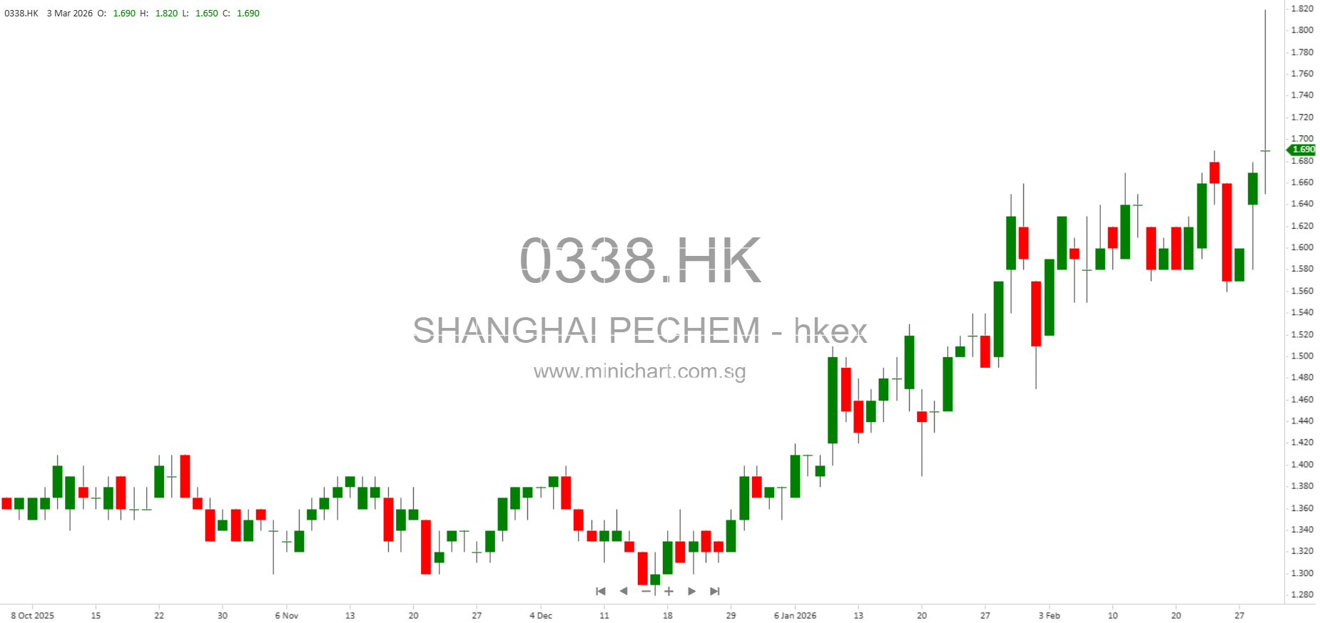 Sinopec Shanghai Petrochemical EGM 2026 Resolution Passed on ...