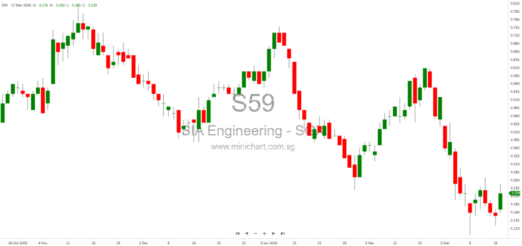 SIA Engineering and Xiamen Iport Group Form Aircraft MRO Joint Venture in Fujian, China 1