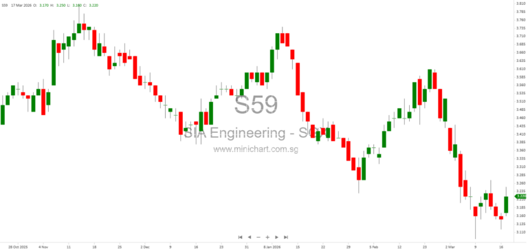 SIA Engineering and Xiamen Iport Group Form Aircraft MRO Joint Venture in Fujian, China 1