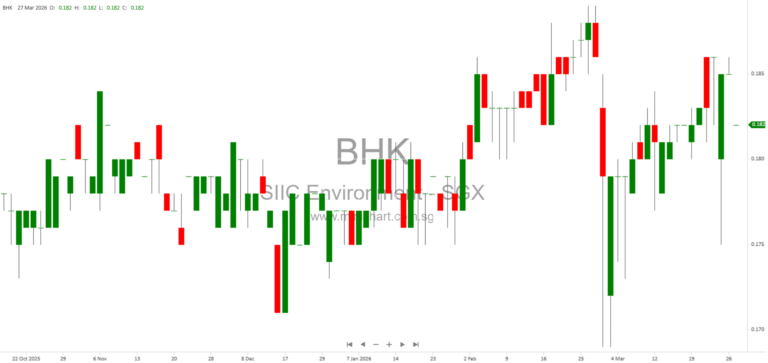 SIIC Environment Holdings Ltd. 2026 AGM Notice: Meeting Details, Electronic Reports & Voting Arrangements for Shareholders