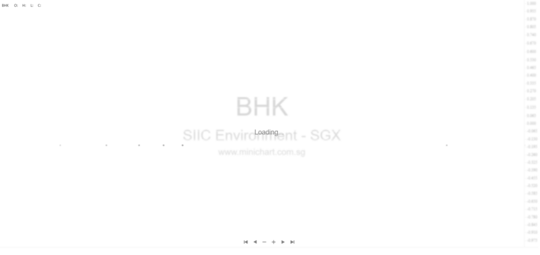 SIIC Environment Acquires 100% of Anshan Qingchang & Qinglang Water Services for RMB 270 Million – Disclosable Transaction Details