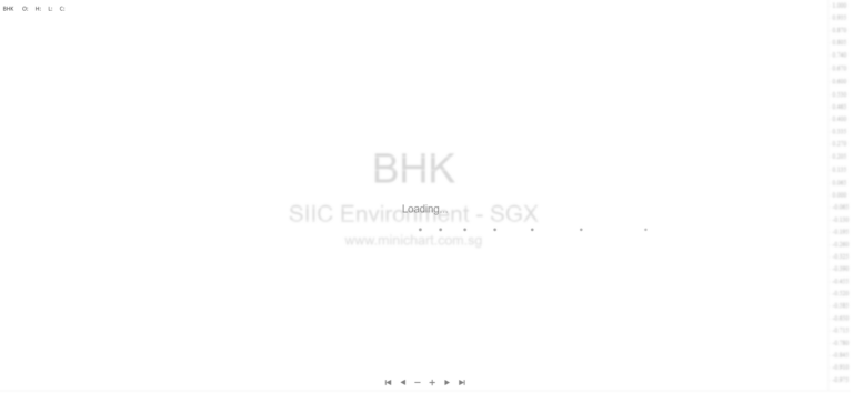 SIIC Environment Holdings Acquires 100% Equity of Anshan Qingchang and Qinglang Water Companies for RMB 270 Million – Disclosure Details and Financial Impact