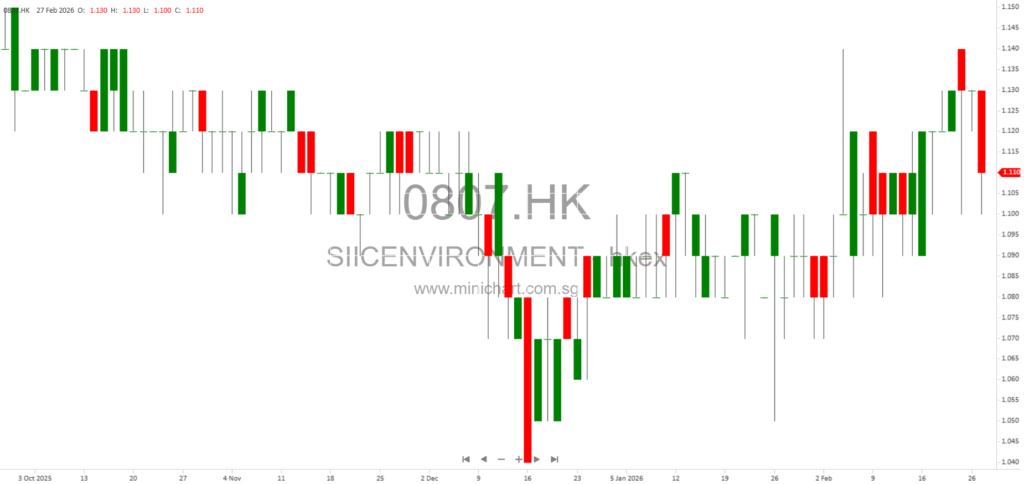 SIIC Environment Holdings FY2025 Results: Stable Profit Growth, Business Expansion, and Green Innovation in China’s Water & Environmental Sector