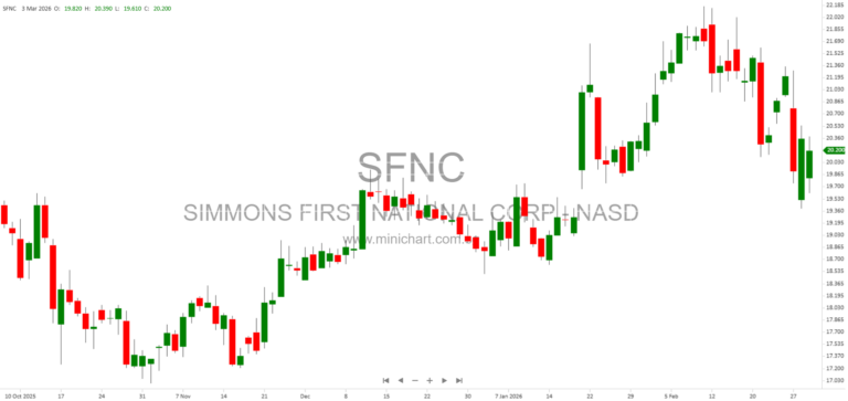 Simmons First National Corp (SFNC) 8-K Filing: Executive Change in Control Severance Agreement Amendment for James M. Brogdon (Feb 27, 2026)