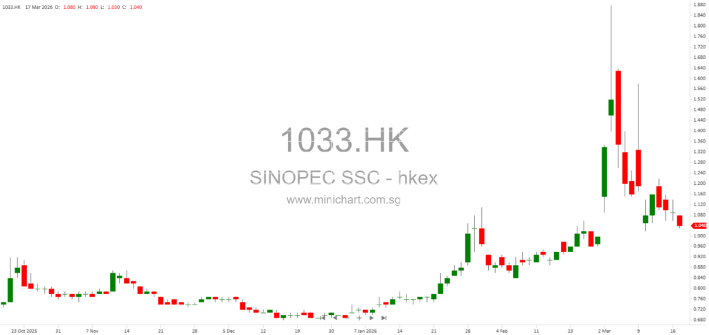 Sinopec Oilfield Service Corporation Announces New Guarantee Limits for Subsidiaries and Joint Venture Mexico DS Company (2025-2026)