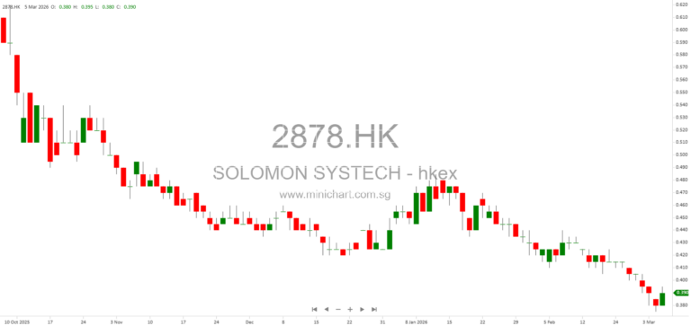 Solomon Systech Announces Board Meeting Date to Approve 2025 Annual Results and Dividend Recommendation