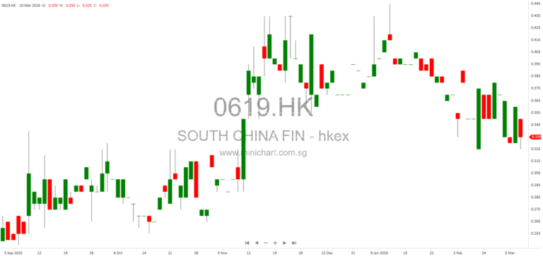 South China Financial Holdings Limited Announces Board Meeting to Approve 2025 Annual Results and Dividend on March 24, 2026 1