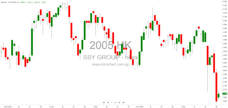 SSY Group Limited Announces Approval of Medical Recombinant Collagen Gynecological Gel and BNP Test Kit in China 1