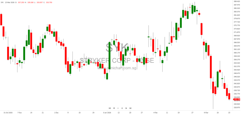 Stryker Corporation Security Incident Contained and Remediated, Confirms Palo Alto Networks Unit 42 2