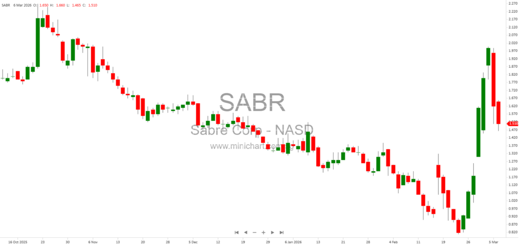 Sabre Appoints Damian McKay to Board and Enters Strategic Governance Agreement with Constellation Software