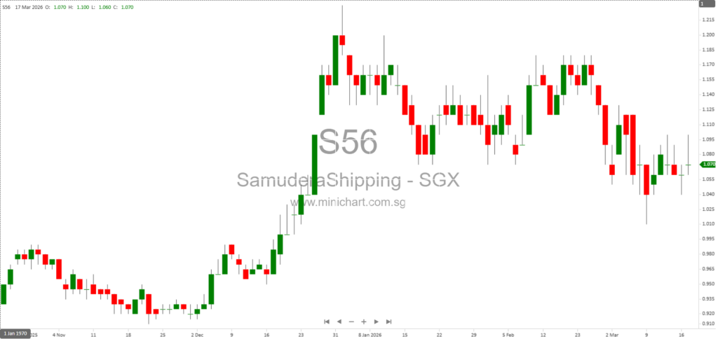 Samudera Shipping Line’s Blue Ocean Shipping Acquires and Takes Delivery of MV Sagami and MV Hyogo in Japan 1