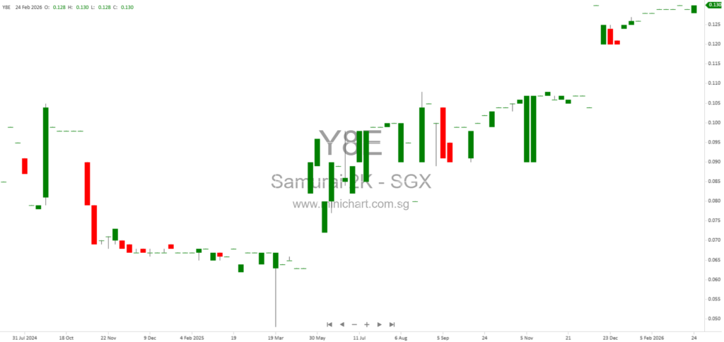 Samurai 2K Aerosol Sets ASEAN Record and Launches Tintatek Colour Matching Technology for Automotive Paint Refinishing 1