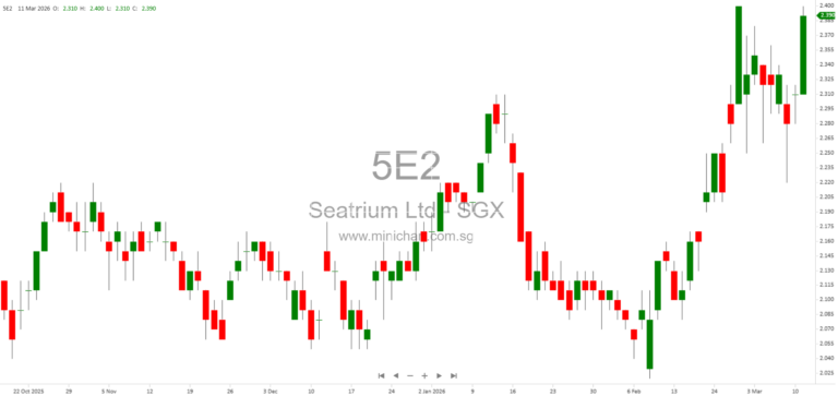 Seatrium Completes Crescent Yard Divestment, Achieves Over S$50 Million in Annual Cost Savings